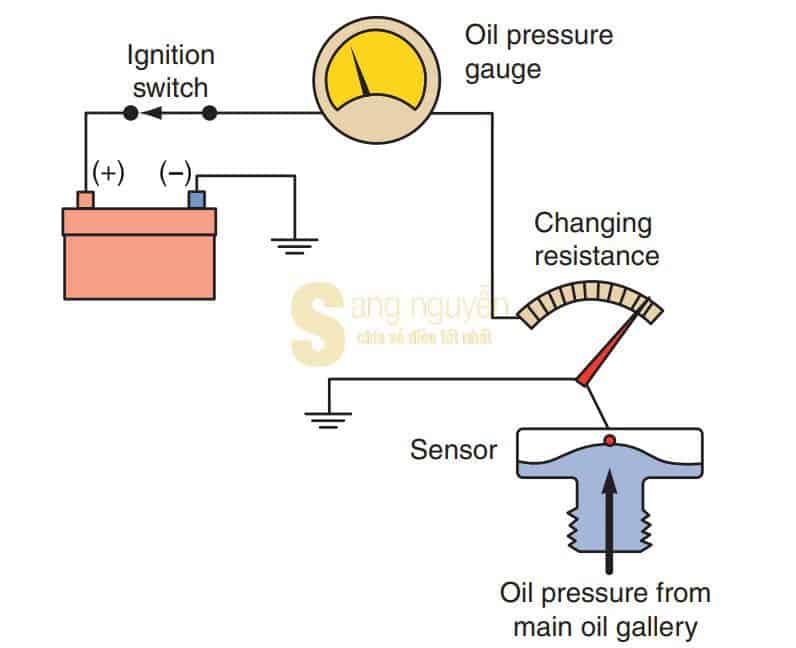 Mạch điện báo áp suất nhớt ntpsang