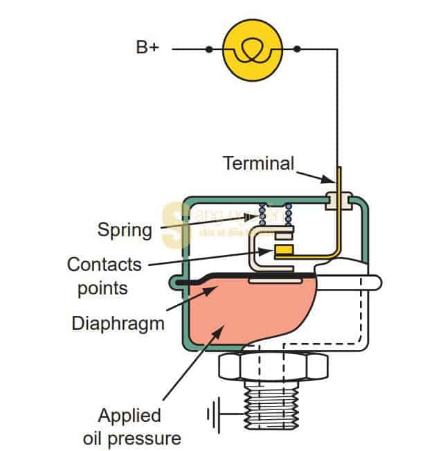 Cảm biến áp suất nhớt ntpsang