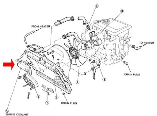 Bình nước phụ trên xe ô tô